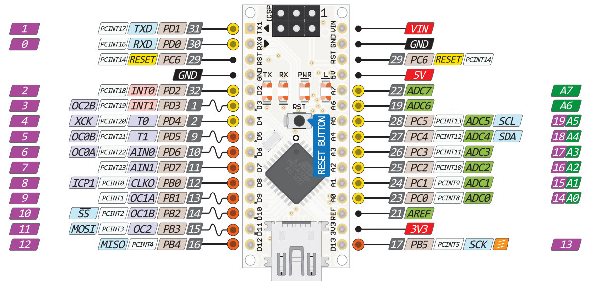 Arduino Nano