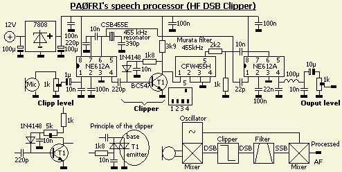esquema processador rf